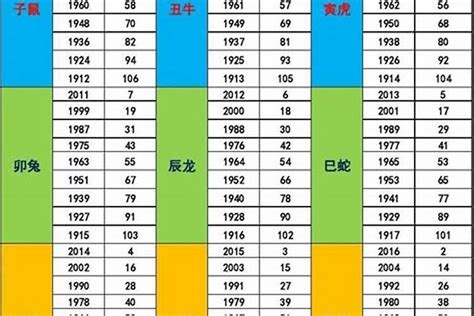 1993年生肖五行|1993是什么命五行属性